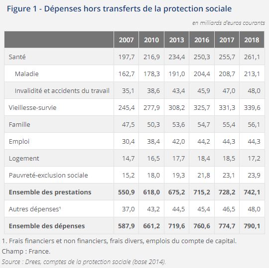 insee-protection-sociale